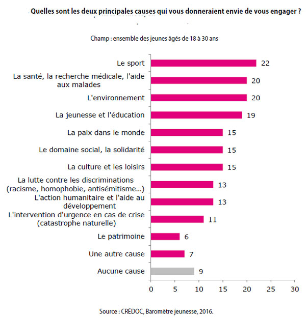 Bénévolat international - GlobAlong
